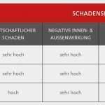 It Infrastruktur Konzept Vorlage Großartig Cloud Puting Als sourcing Option Noventum – It