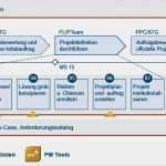 It Infrastruktur Konzept Vorlage Großartig Profi Deutsch Projekt Starten