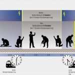 It Infrastruktur Konzept Vorlage Luxus Sbb themenlandschaft