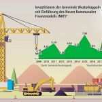 It Infrastruktur Konzept Vorlage Neu Gemeinde Westerkappeln Investiert über 15 Millionen Euro