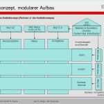 It Infrastruktur Konzept Vorlage Neu It Versorgung Der Streitkräfte Notfallmanagement Bwi
