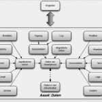 It Infrastruktur Konzept Vorlage Neu Österreichisches Informationssicherheitshandbuch
