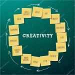 It Konzept Vorlage Wunderbar Kreativität Konzept Vorlage Mit Post It Notes