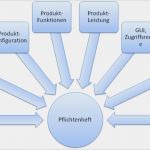 It Lastenheft Vorlage Fabelhaft Neues Und Den Rest Lastenheft Und Pflichtenheft