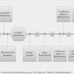 It Lastenheft Vorlage Genial Ablauf Und Kosten App Entwicklung Wie Läuft Ein App