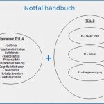 It Notfallhandbuch Vorlage Süß Inhalte Eines Notfallhandbuchs – Teil 1