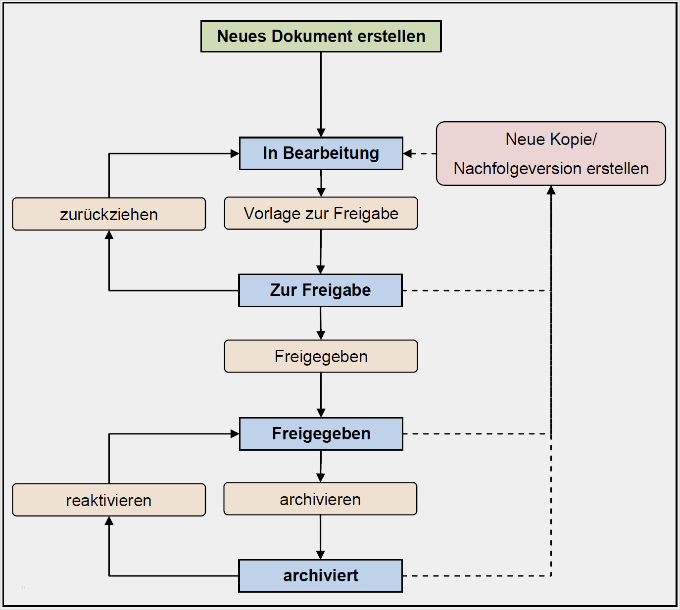 It Notfallkonzept Vorlage Großartig Produkte I Con Notfallkonzept I Con Gmbh