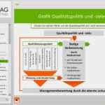 It Notfallmanagement Vorlage Angenehm tolle Kontinuierliche Verbesserung Vorlage Ideen