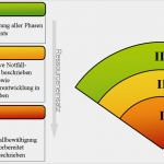 It Notfallmanagement Vorlage Best Of Notfallmanagement Im Bsi 100 4 – Vielleicht Auch Für Euch