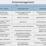 It Notfallmanagement Vorlage Einzigartig Krisenmanagement Notfallmanagement Ereignismanagement