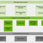 It Notfallmanagement Vorlage Erstaunlich Einführung Umweltmanagementsystem iso Zertifzierung