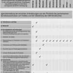 It Notfallmanagement Vorlage Neu Qualitätsmanagement Handbuch 0 1 Inhaltsverzeichnis Pdf