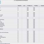 It Notfallplan Vorlage Einzigartig Neues Notfallplan Muster Kostenlos