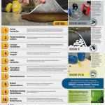 It Notfallplan Vorlage Erstaunlich Wenn Sich Flüssigkeiten Ungehindert „dünne Machen“ Openpr