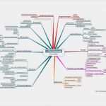 It Notfallplan Vorlage Großartig Non Disclosure Agreement Muster Beispiel Tag