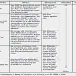 It Notfallplan Vorlage Hübsch Erstellung Szenariobasierter Notfallkonzepte