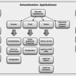 It Notfallplan Vorlage Schönste Österreichisches Informationssicherheitshandbuch
