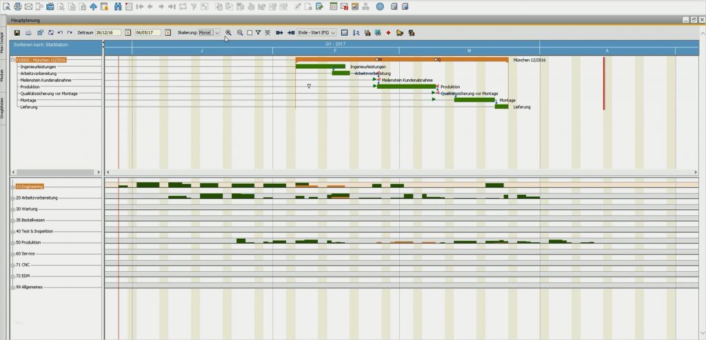 It Projektplanung Vorlage Gut Projektplanung Mit Meilensteinen &amp; Gantt Diagramm
