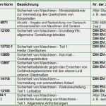 It Richtlinien Vorlage Hübsch Ce Konformität
