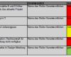It Risikoanalyse Vorlage Gut Projektmanagement24 Blog Risikomanagement