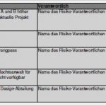 It Risikoanalyse Vorlage Gut Projektmanagement24 Blog Risikomanagement