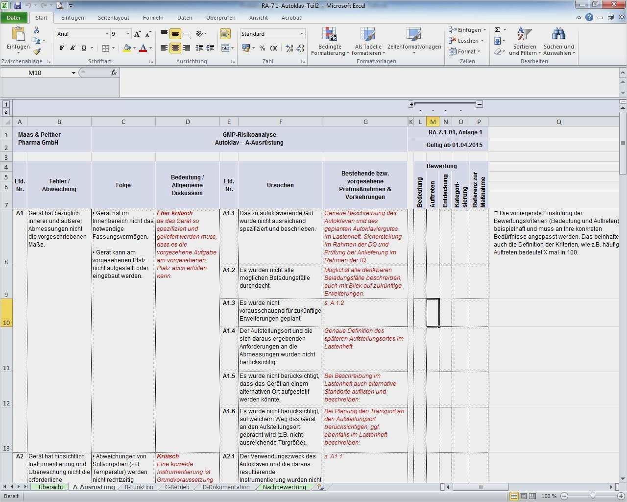 It Risikoanalyse Vorlage Gut Risikoanalyse Medizinprodukte Vorlage Erstaunlich
