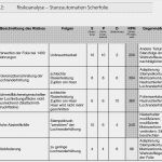 It Risikoanalyse Vorlage Hübsch Wo A1 Vorrichtung Und Verfahren Zum Herstellen