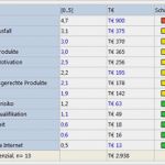 It Risikoanalyse Vorlage Luxus Cp Risk Aus Der Cp Suite Von Corporate Planning Ccs
