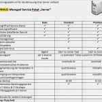 It Service Vertrag Vorlage Schön Managed Services Vertragsvorlagen & Betreuungsmodell