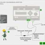 It Sicherheitshandbuch Vorlage Beste Interaktives Installations Und Sicherheitshandbuch Ppt