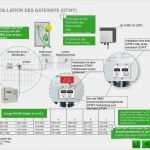 It Sicherheitshandbuch Vorlage Elegant Interaktives Installations Und Sicherheitshandbuch Ppt