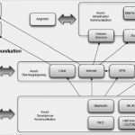 It Sicherheitshandbuch Vorlage Genial Österreichisches Informationssicherheitshandbuch