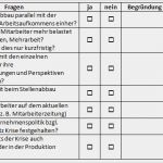 It Sicherheitshandbuch Vorlage Hübsch Sifa News Change Management Veränderungen Frühzeitig