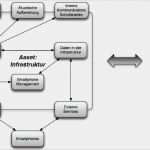 It Sicherheitshandbuch Vorlage Inspiration Österreichisches Informationssicherheitshandbuch