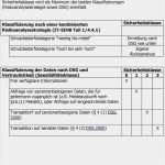 It Sicherheitskonzept Vorlage Erstaunlich Fantastisch Risikoanalyse Vorlage Galerie Entry Level