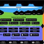 Itil Servicekatalog Vorlage Best Of Service Catalogue Itil Excel Pesquisa Google