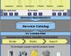 Itil Servicekatalog Vorlage Bewundernswert 3 Best Of Itil Service Catalog Template Itil