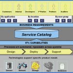 Itil Servicekatalog Vorlage Bewundernswert 3 Best Of Itil Service Catalog Template Itil