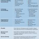 Itil Servicekatalog Vorlage Einzigartig Beschreibung Service Package Plain It