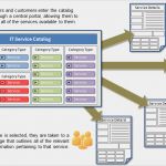 Itil Servicekatalog Vorlage Einzigartig Point Itil – Building A Service Catalog In 4 Steps