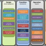 Itil Servicekatalog Vorlage Erstaunlich Itil