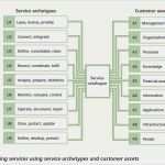 Itil Servicekatalog Vorlage Großartig Service Catalogs and the Magical Number 7 Plus or Minus 2