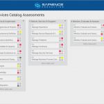 Itil Servicekatalog Vorlage Hübsch Itil Service Catalog assessment Template