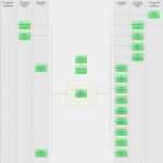 Itil Servicekatalog Vorlage Inspiration Service Catalogue Management