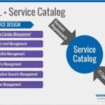 Itil Servicekatalog Vorlage Luxus Let S Take It Outside Extending Your It Service Catalog