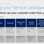 Itil Servicekatalog Vorlage Luxus Point as A Service Jboye13