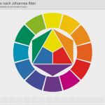 Itten Farbkreis Vorlage Angenehm Farbenschule · Itten Farbkreis