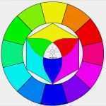 Itten Farbkreis Vorlage Beste Endlich Farbe Von Hilli