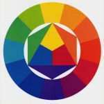 Itten Farbkreis Vorlage Cool Farbkreise Farbordnungen 2 Dimensionale ordnungen