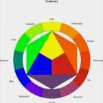 Itten Farbkreis Vorlage Hübsch Aufstempeln Exkurs Farblehre